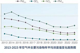 ?竟然赢了！快船篮板净负22个 前场板一个没抢到